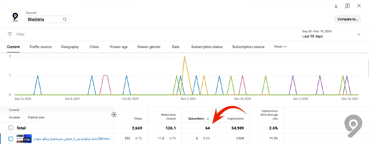 افزایش سابسکرایب در یوتیوب