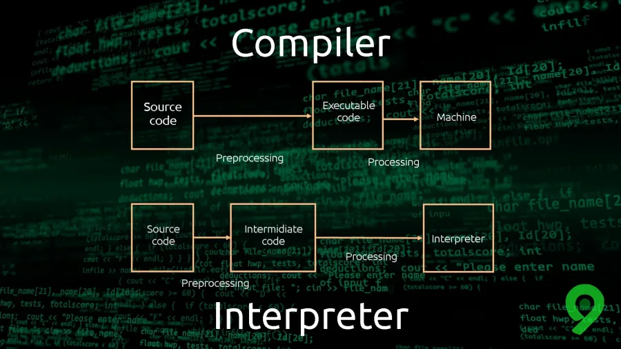 زبان های برنامه نویسی و تاریخچه آن